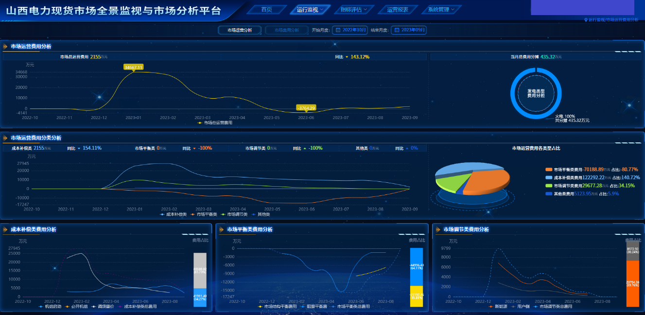 20240122-乐竞首页电机系智慧能源课题组研究工作支撑我国电力现货市场建设改革实践-无-图片 3.png