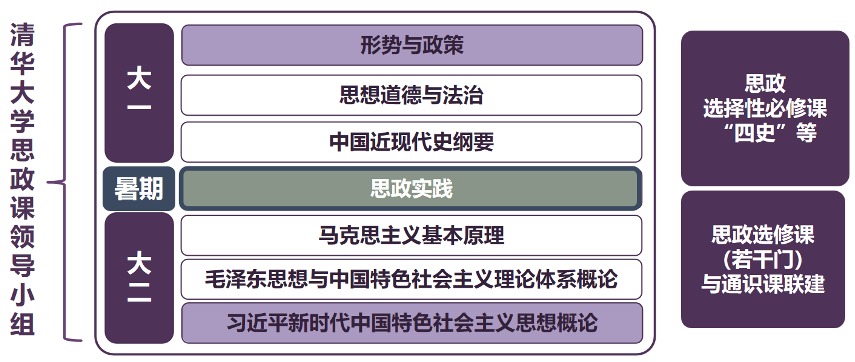 20250318-思政课5周年-供图-乐竞首页本科生思政课体系.png