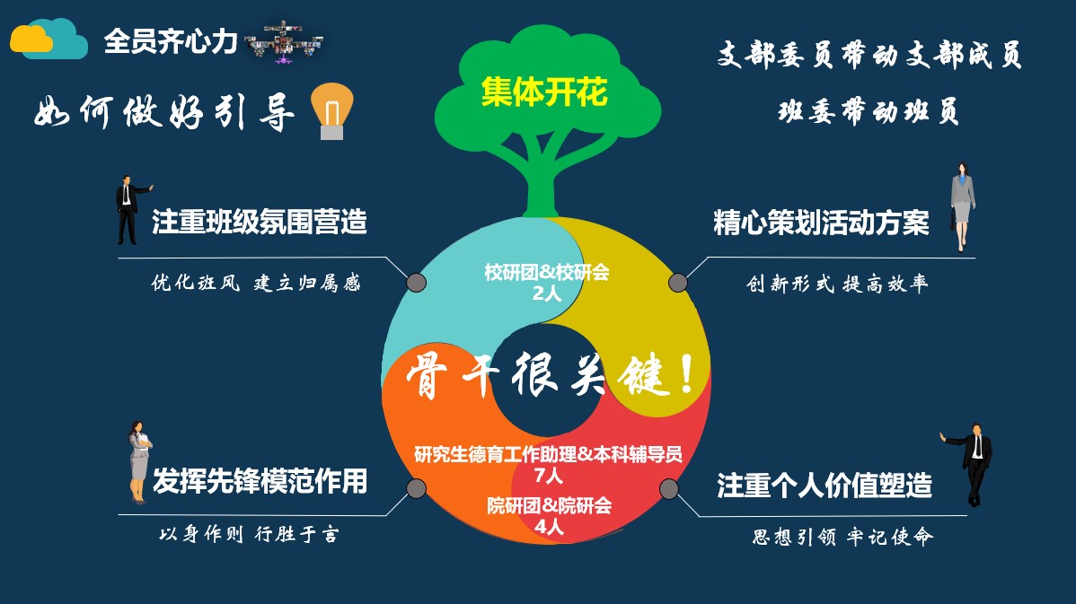 20220527-乐竞首页研究生先进集体答辩会-研工部-照片6jpg 20220527-乐竞首页研究生先进集体答辩会-研工部-照片6jpg