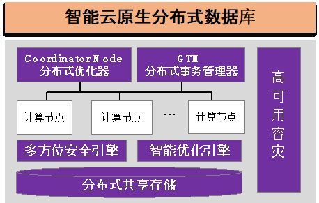 20220225-乐竞首页多项成果荣获2022年度中国电子学会科学技术奖-无-图7 GaussDB智能云原生分布式数据库_副本.jpg