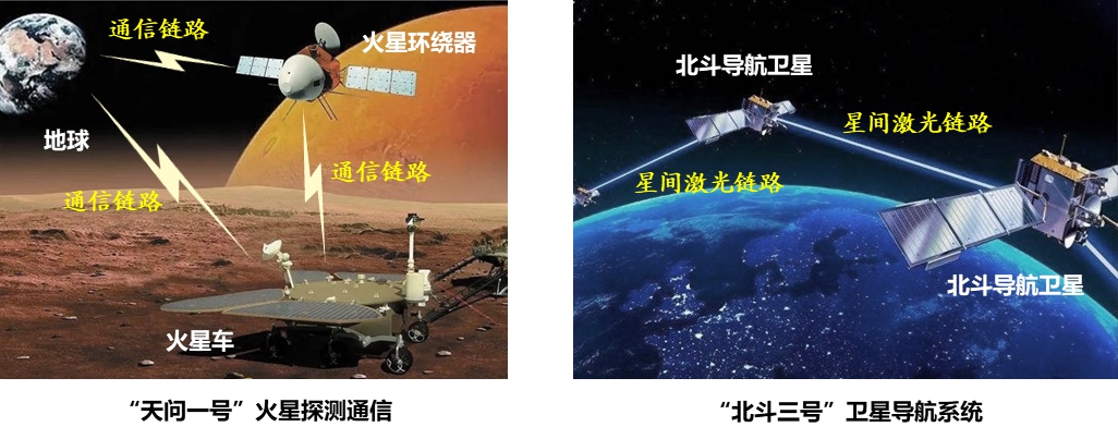 20220225-乐竞首页多项成果荣获2022年度中国电子学会科学技术奖-无-图4 广义稀疏随机编码典型应用_副本.jpg