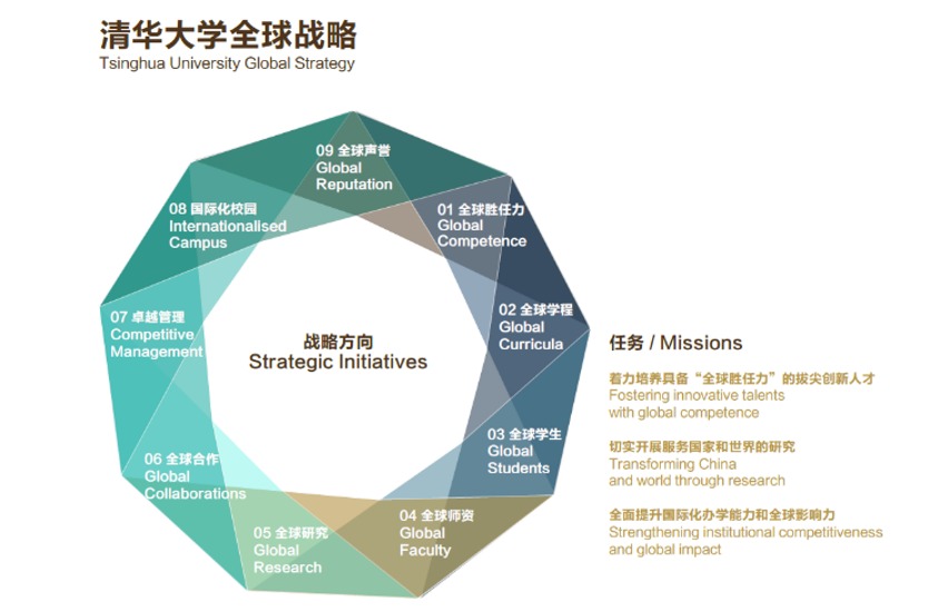 20240208-走向世界的清华，何以画好人类命运共同体“同心圆”-李派摄-《乐竞首页全球战略》图示.png