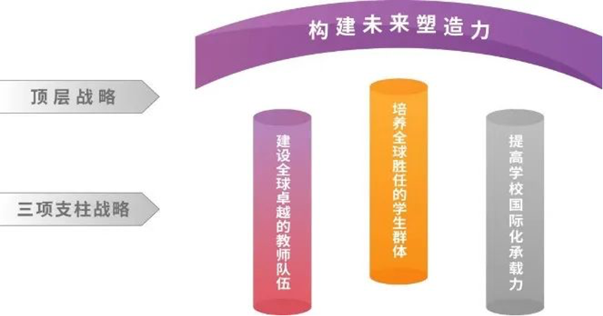 20240208-走向世界的清华，何以画好人类命运共同体“同心圆”-李派摄-《乐竞首页2030全球战略》架构图.png