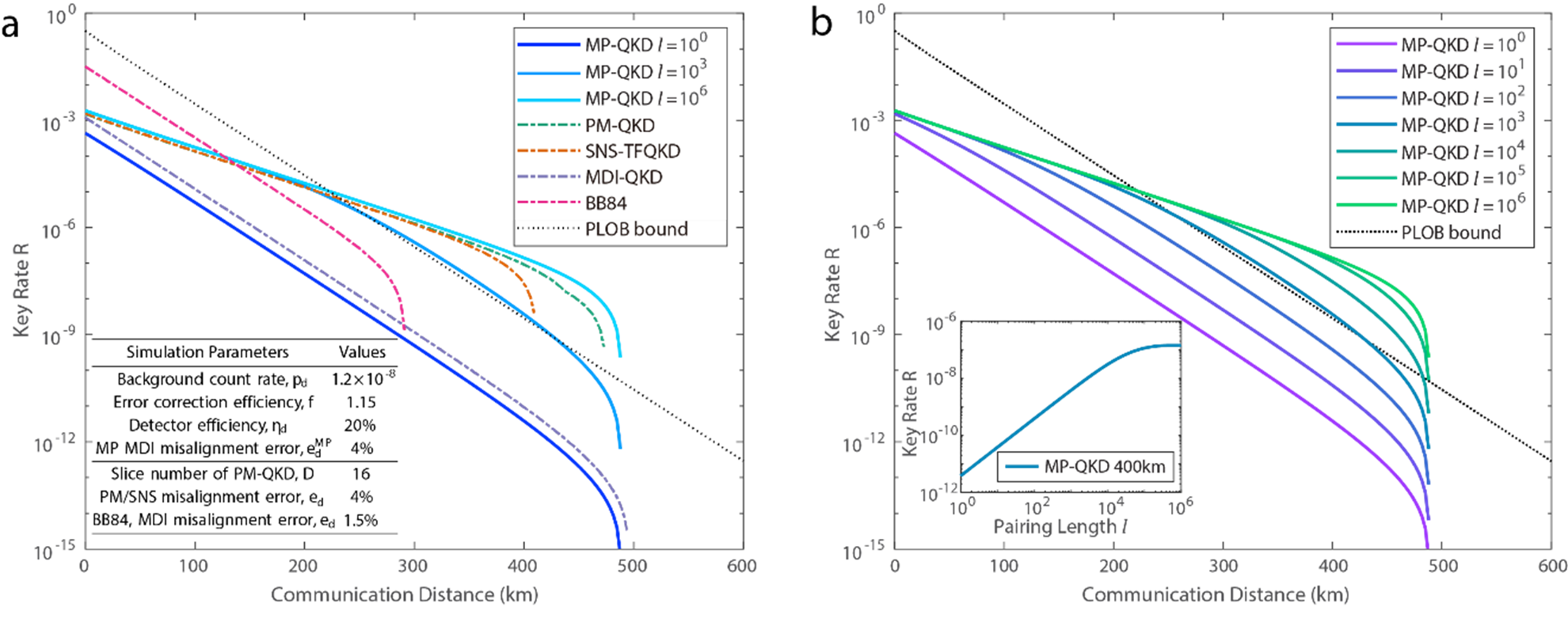 20220711-论文图片2-马雄峰-交叉信息院.png 20220711-论文图片2-马雄峰-交叉信息院.png