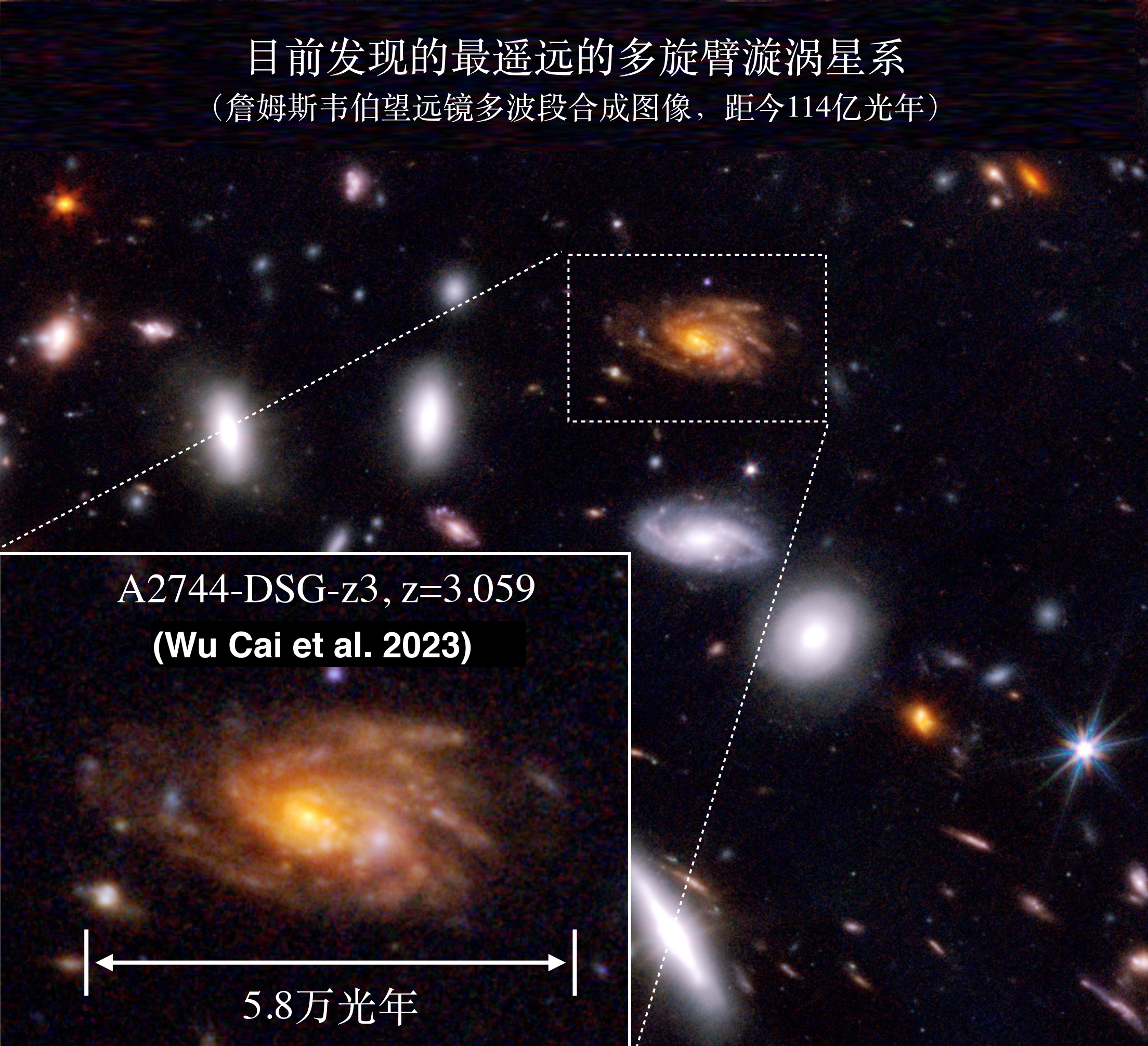 20230102-乐竞首页认证宇宙迄今最遥远的多旋臂漩涡星系-Wu, Cai et al