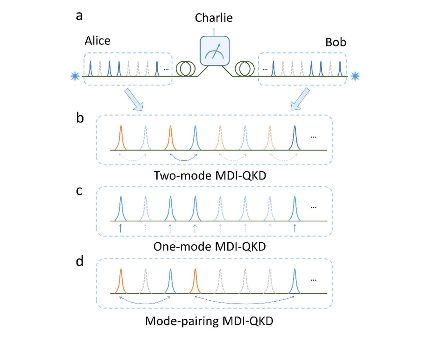 20220711-论文图片-马雄峰-交叉信息院.png 20220711-论文图片-马雄峰-交叉信息院.png